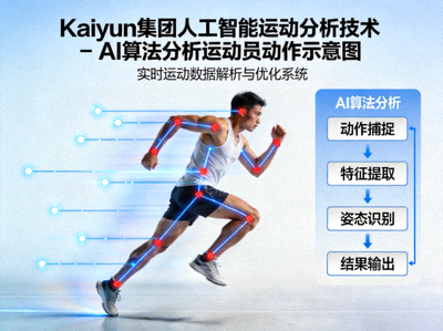 Kaiyun集团人工智能运动分析技术 - AI算法分析运动员动作示意图