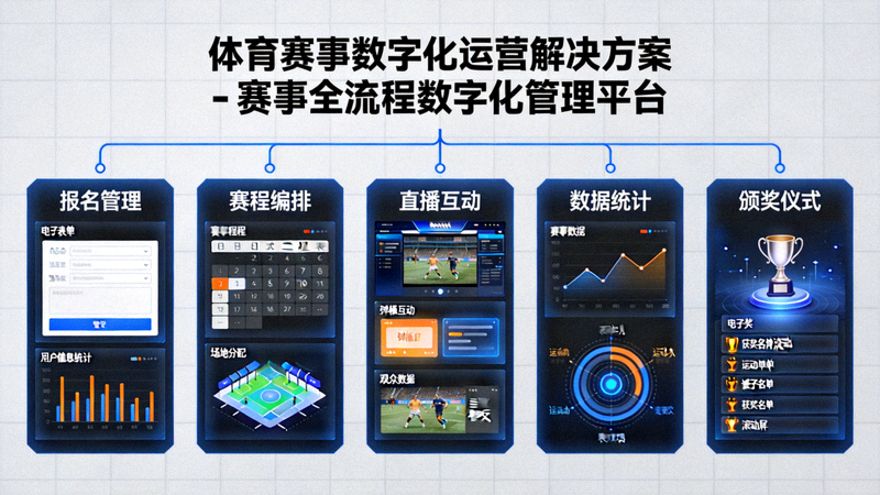 体育赛事数字化运营解决方案 - 赛事全流程数字化管理平台